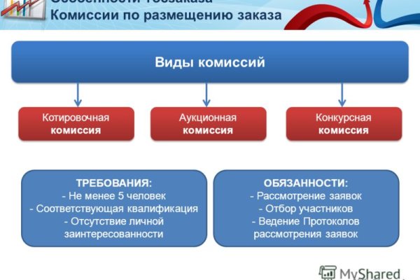 Актуальное зеркало на кракен