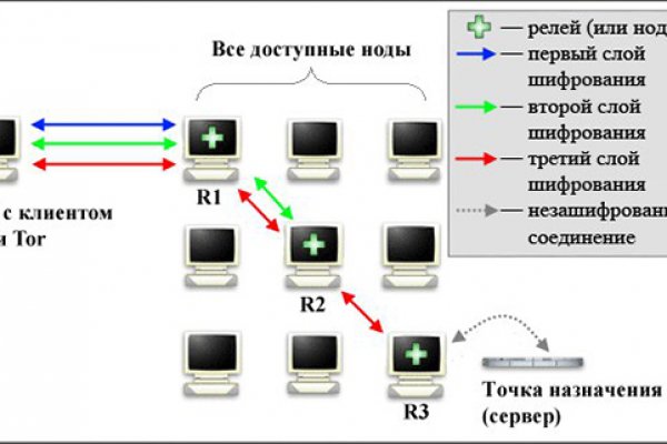 Открыть даркнет