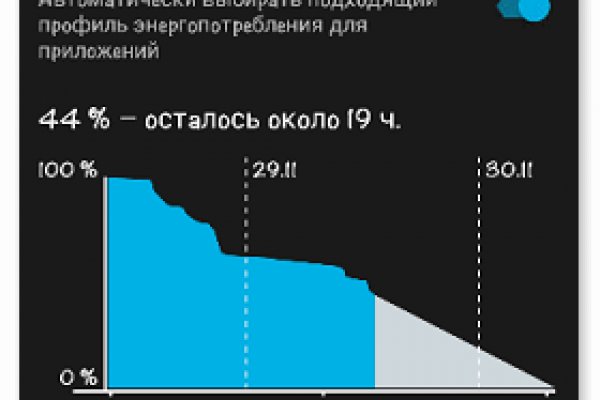 Кракен правила площадки